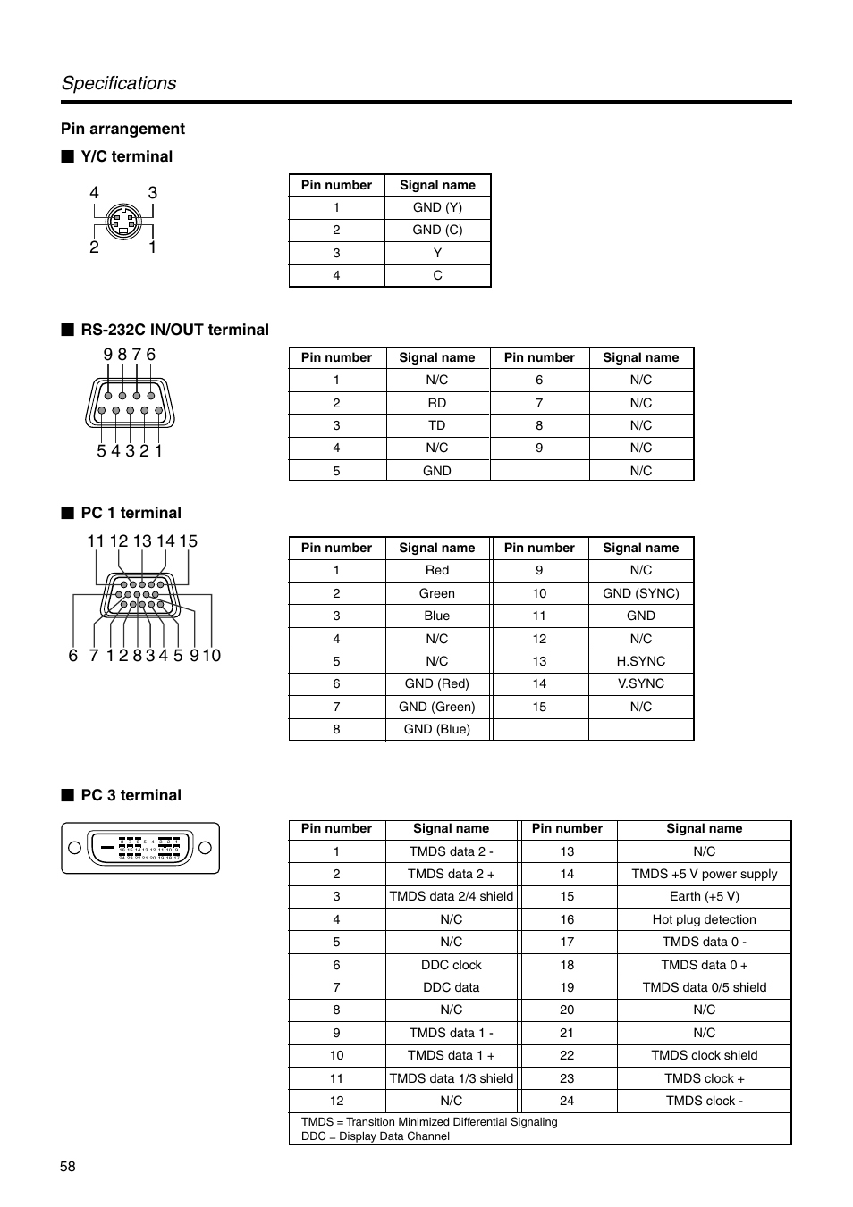 Pin arrangement, Specifications | JVC DLA-HX2U User Manual | Page 58 / 62