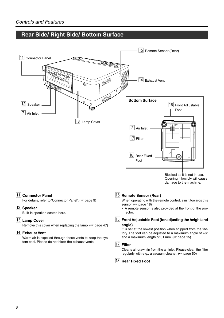 Rear side/ right side/ bottom surface, Controls and features | JVC DLA-HX2U User Manual | Page 8 / 62