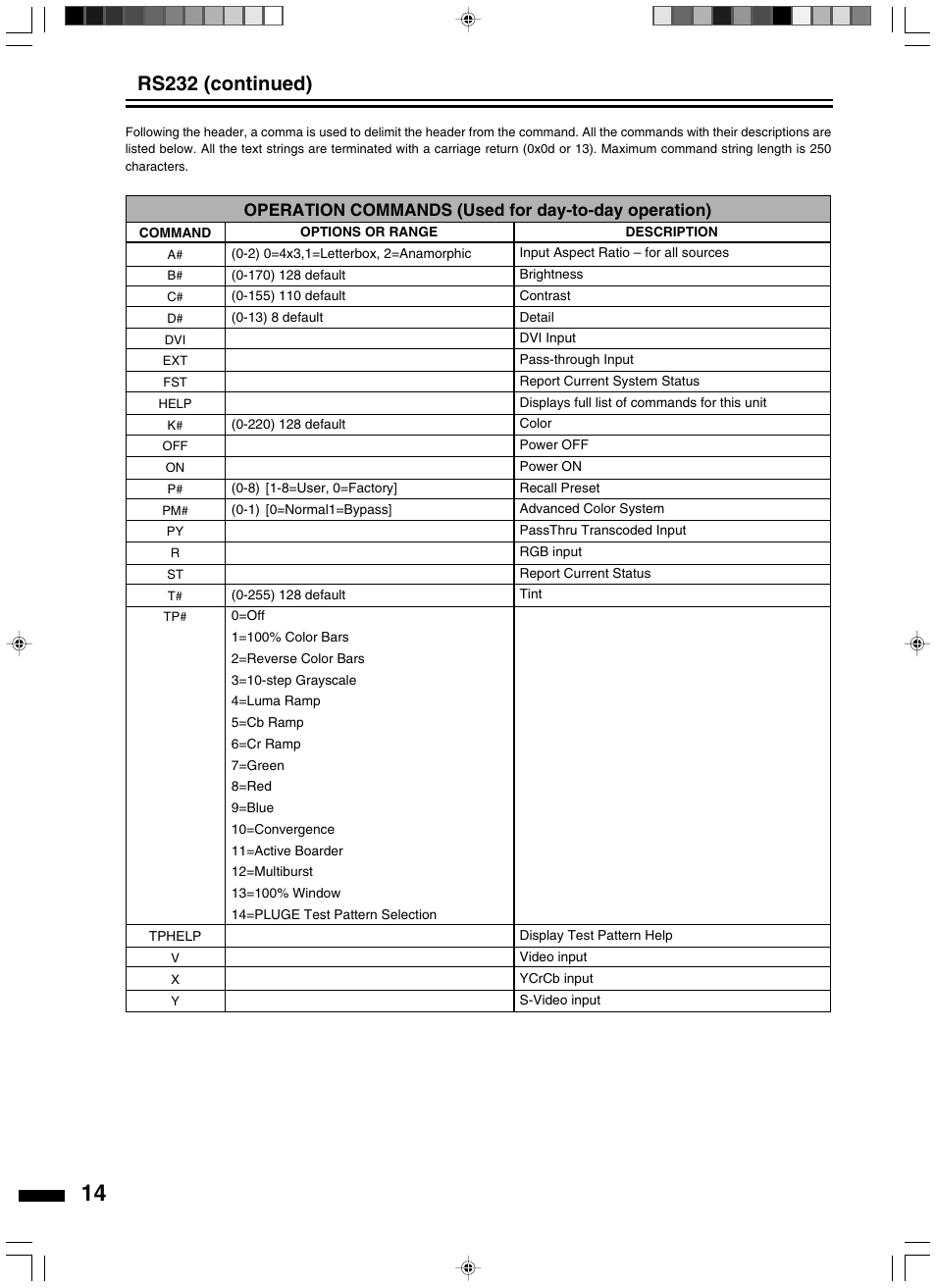 Rs232 (continued), Operation commands (used for day-to-day operation) | JVC LD-HD2KE User Manual | Page 14 / 20