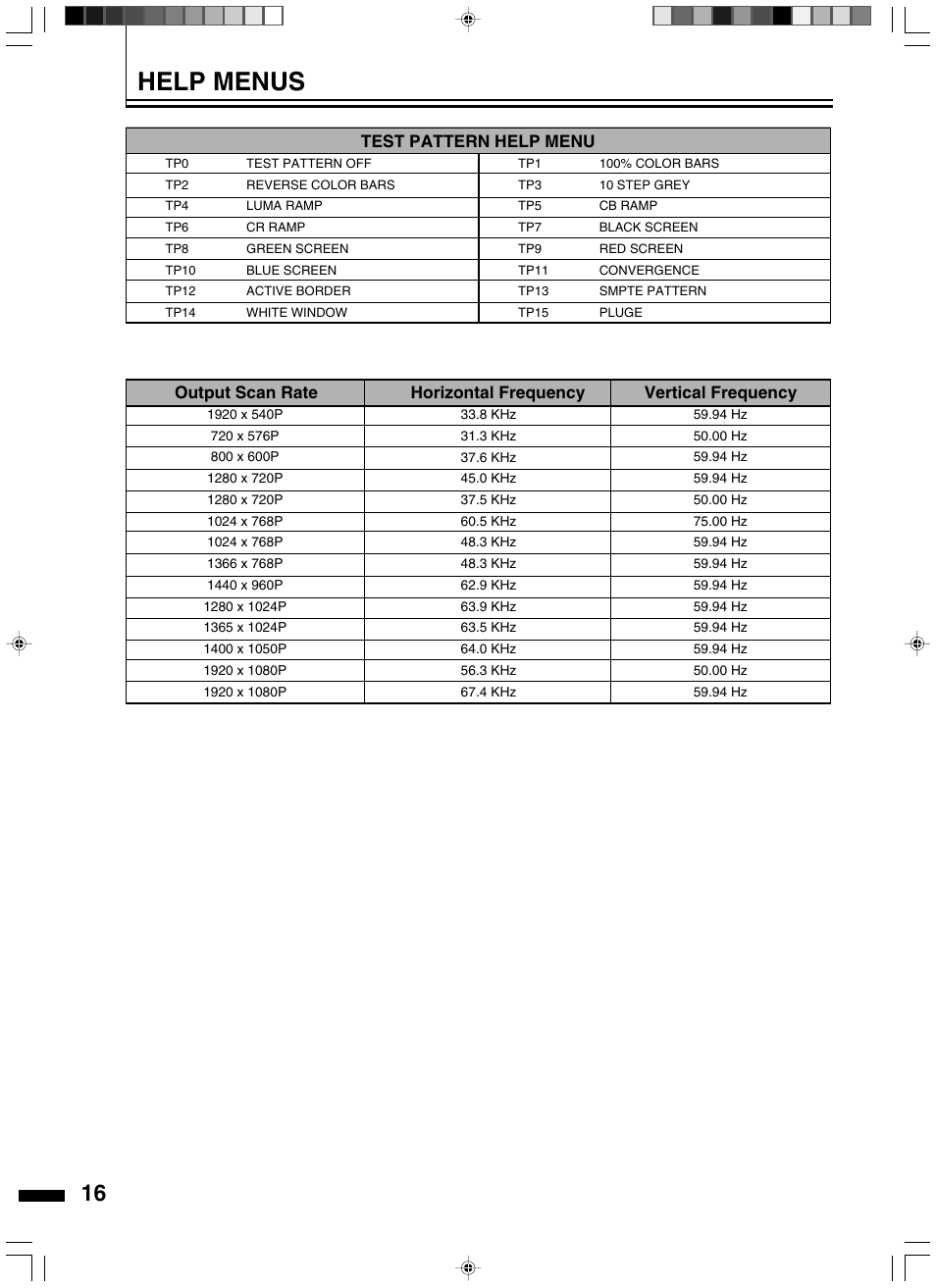 Help menus, Test pattern help menu output scan rate, Horizontal frequency vertical frequency | JVC LD-HD2KE User Manual | Page 16 / 20