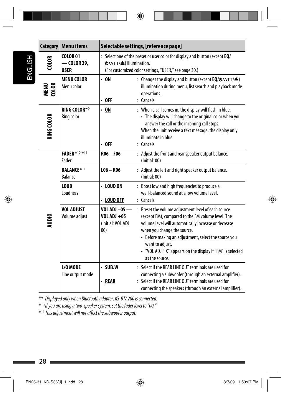 English 28 | JVC GET0643-001A User Manual | Page 28 / 85