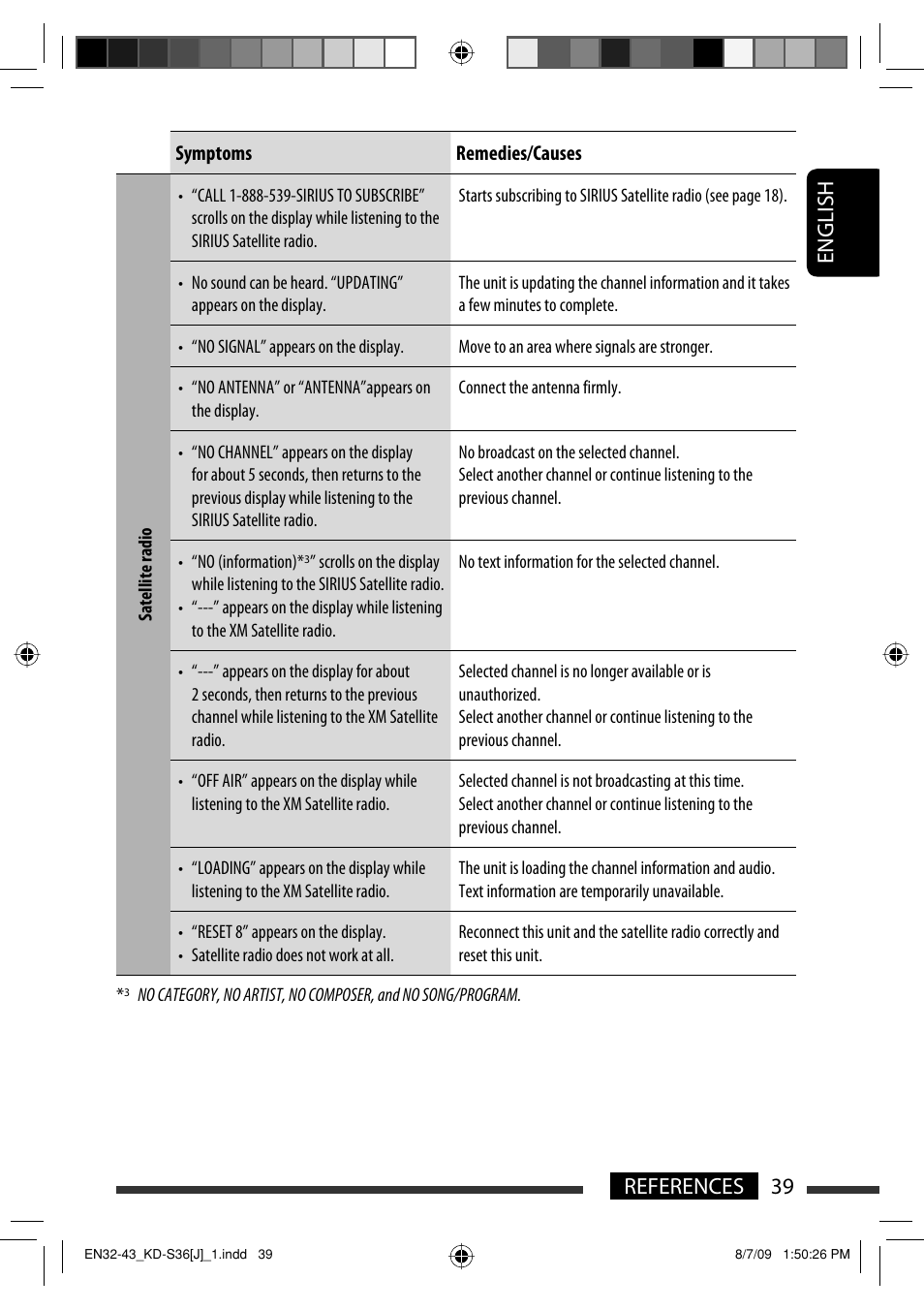 English 39 references | JVC GET0643-001A User Manual | Page 39 / 85