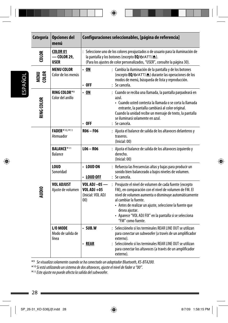 Español 28 | JVC GET0643-001A User Manual | Page 70 / 85