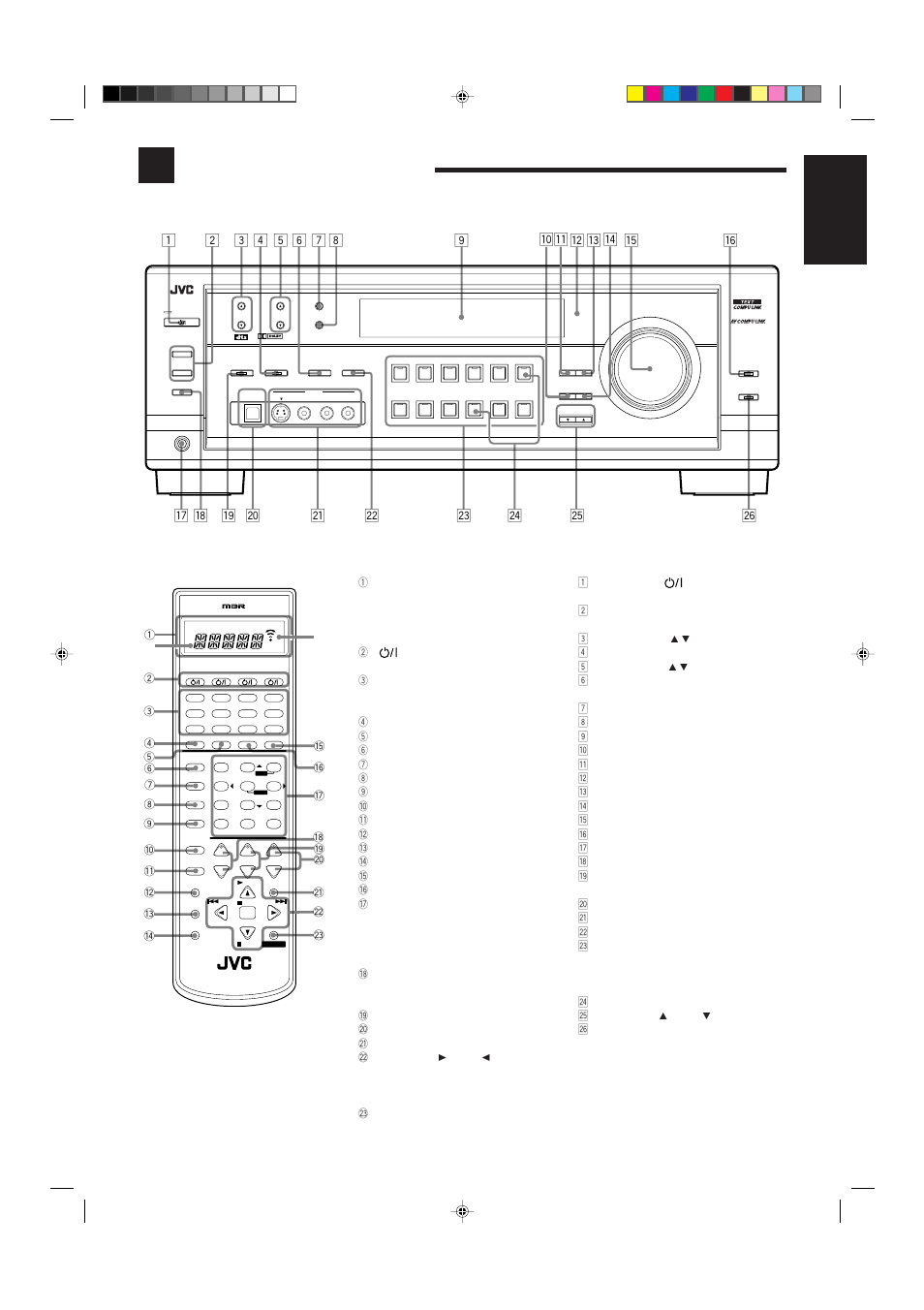 Parts identification, English, Front panel | Remote control | JVC RX-8012VSL User Manual | Page 5 / 62