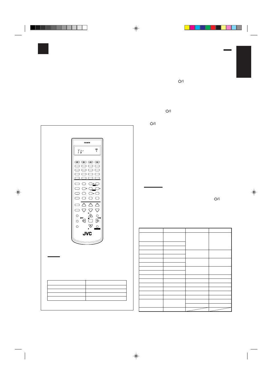 Operating other manufacturers’ video equipment, English, Release tv | Try to operate your tv by pressing tv | JVC RX-8012VSL User Manual | Page 55 / 62