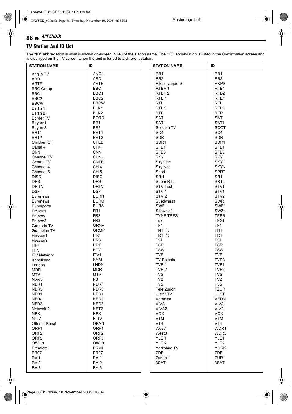 A pg. 88) ha, Station name (a pg. 88), press, Tv station and id list | JVC DR-DX5SEK User Manual | Page 88 / 92