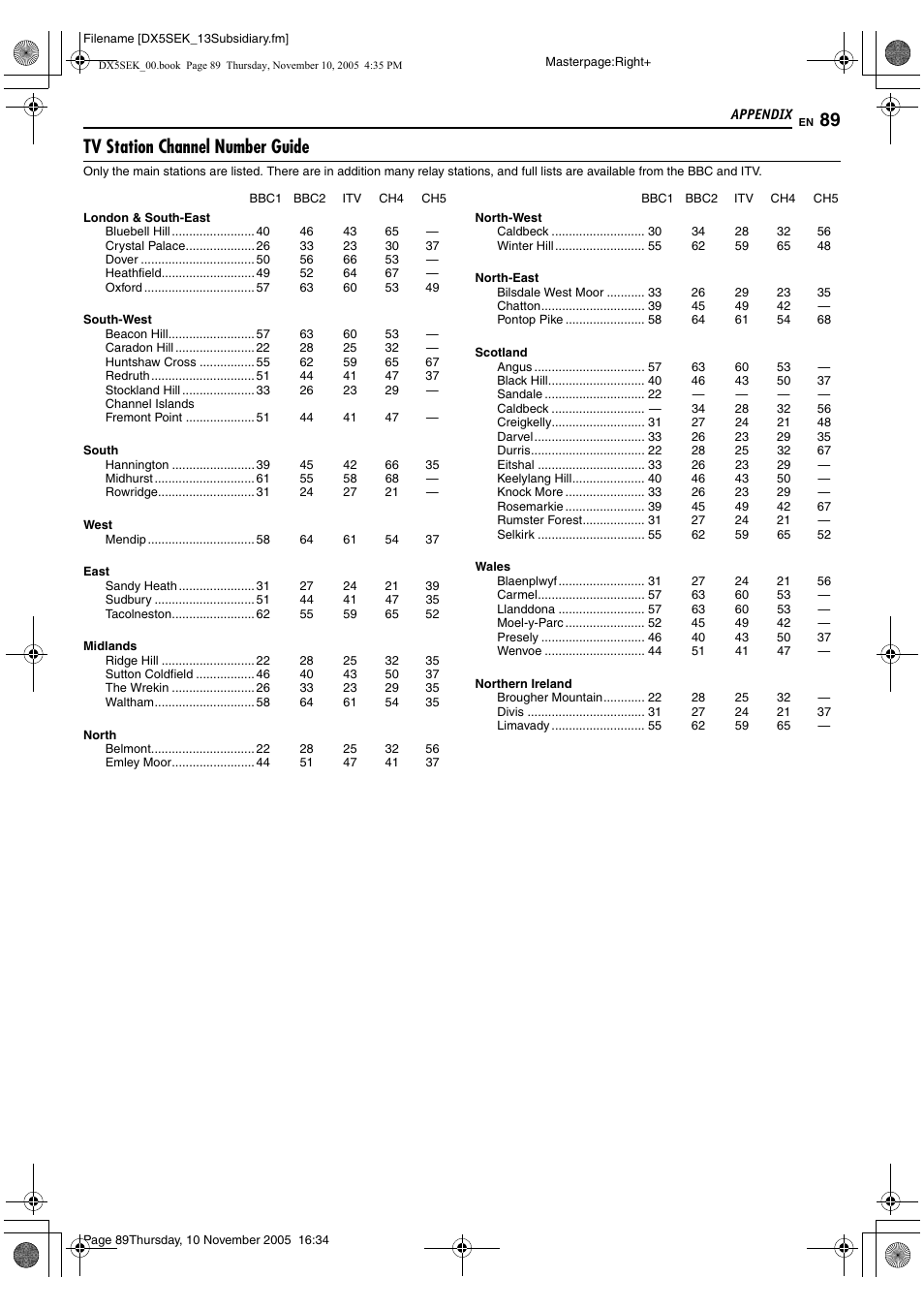 Tv station channel number guide | JVC DR-DX5SEK User Manual | Page 89 / 92