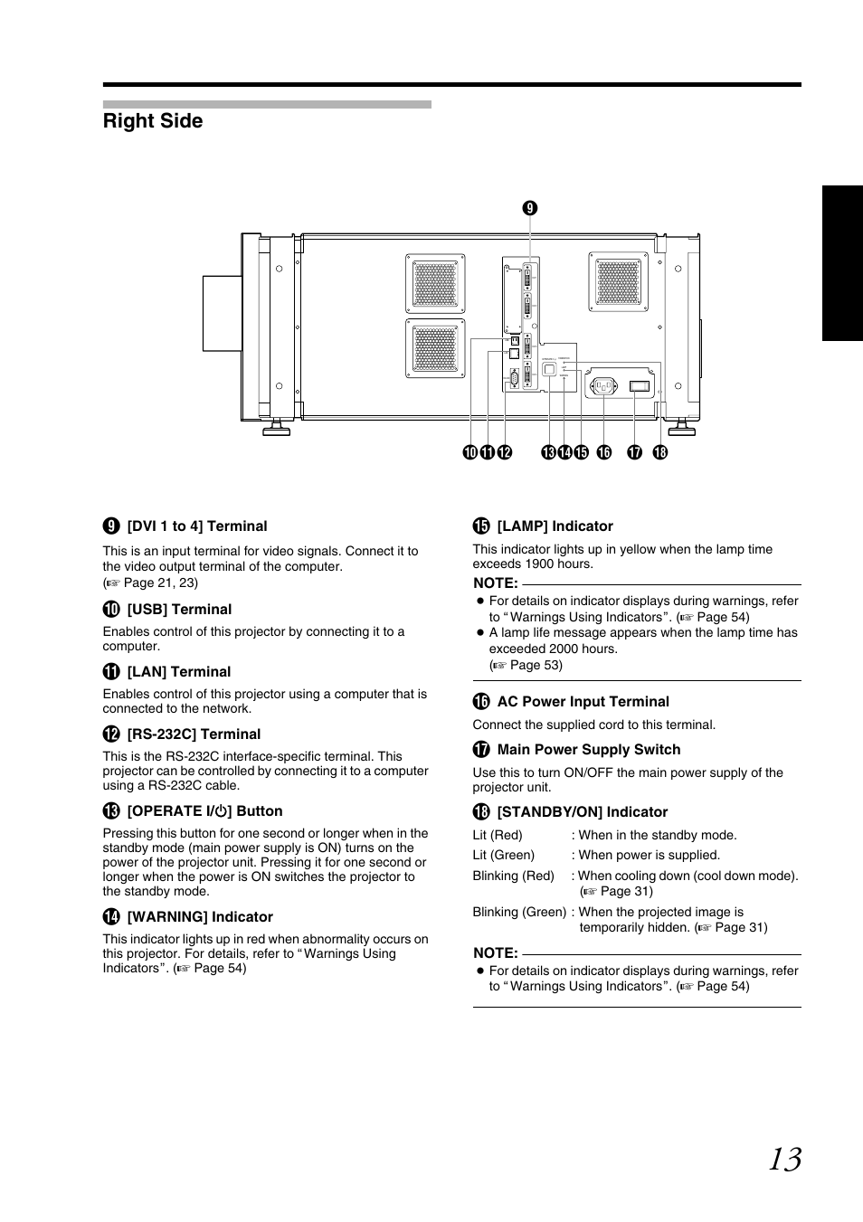 Right side | JVC DLA-SH7NL User Manual | Page 13 / 64