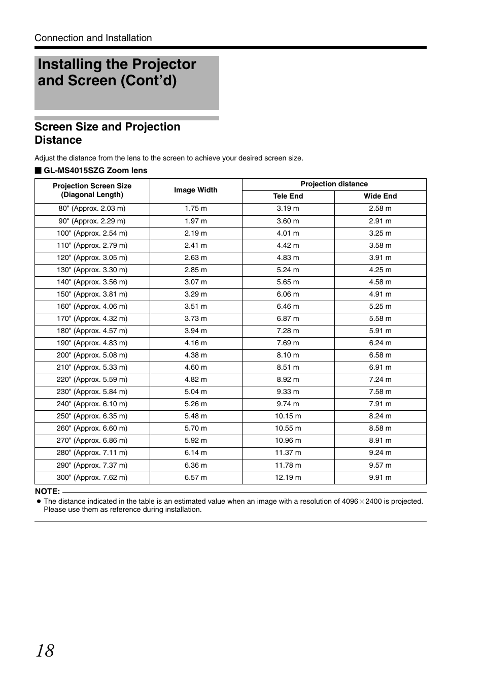 Screen size and projection distance, Installing the projector and screen (cont’d), Connection and installation | JVC DLA-SH7NL User Manual | Page 18 / 64