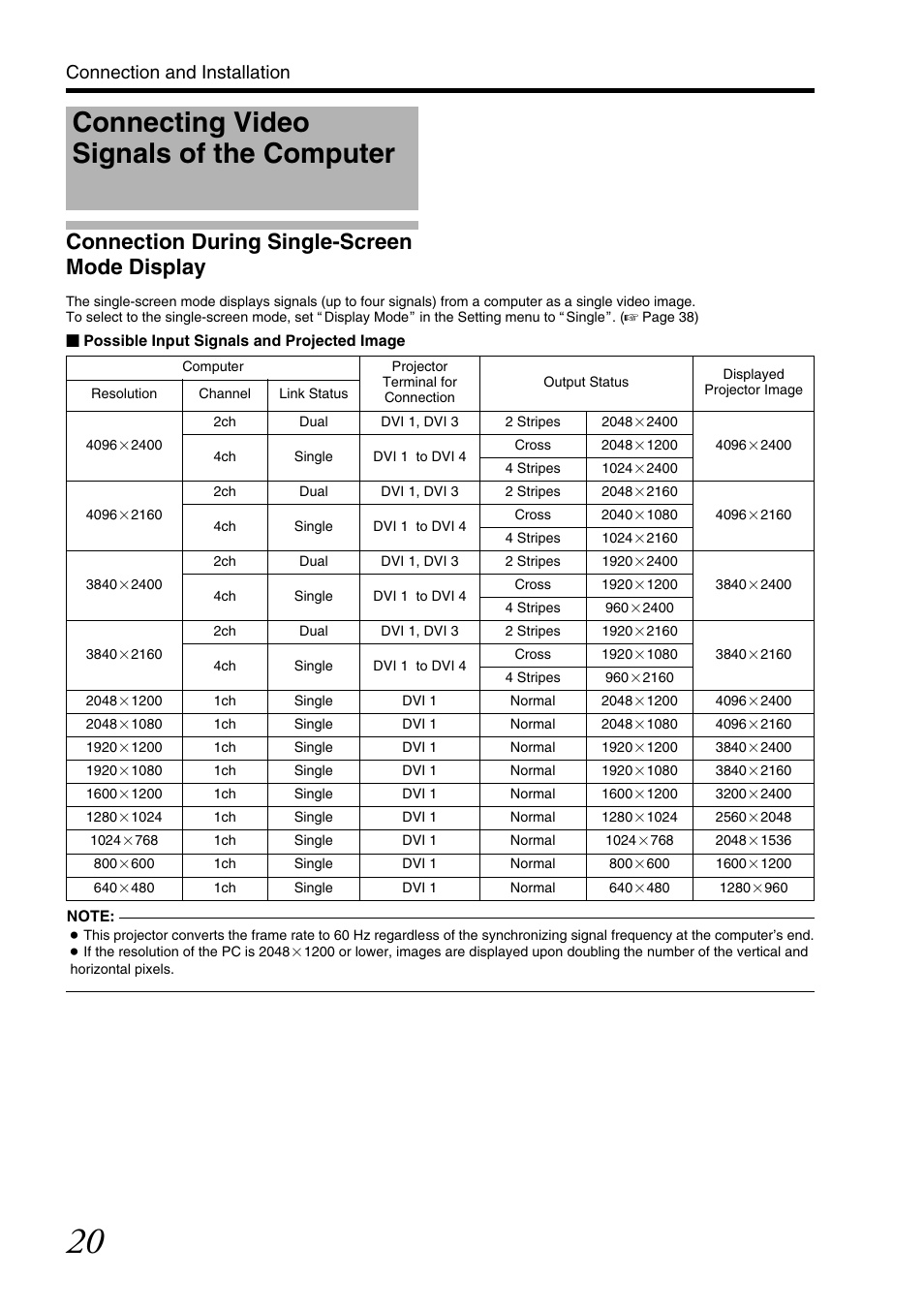 Connecting video signals of the computer, Connection during single-screen mode display, Connection and installation | JVC DLA-SH7NL User Manual | Page 20 / 64