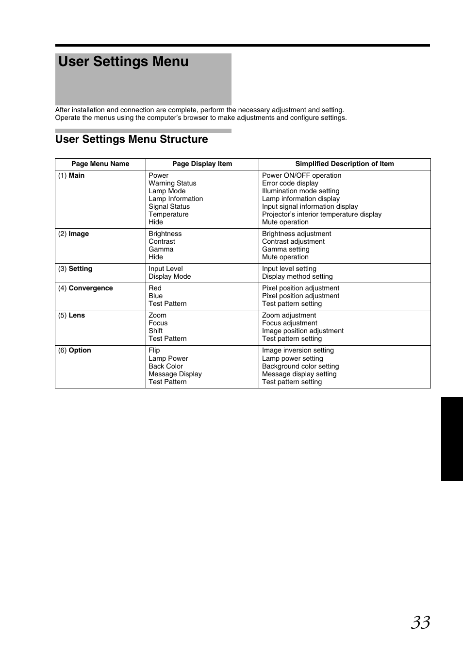 User settings menu, User settings menu structure, Auser | Settings menu | JVC DLA-SH7NL User Manual | Page 33 / 64