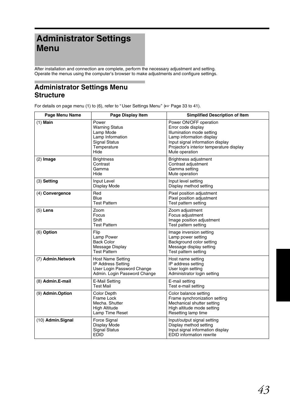 Administrator settings menu, Administrator settings menu structure | JVC DLA-SH7NL User Manual | Page 43 / 64