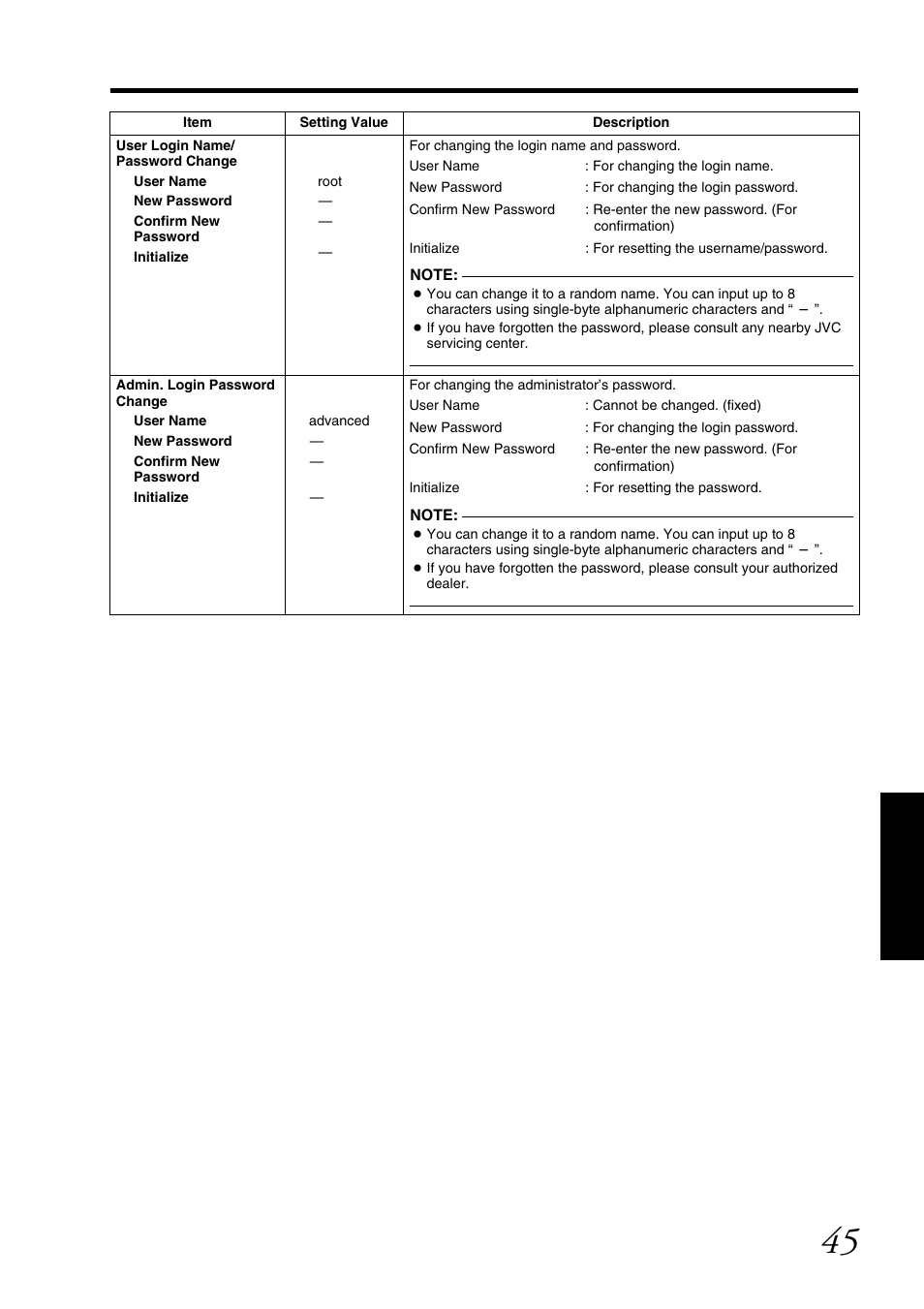 JVC DLA-SH7NL User Manual | Page 45 / 64