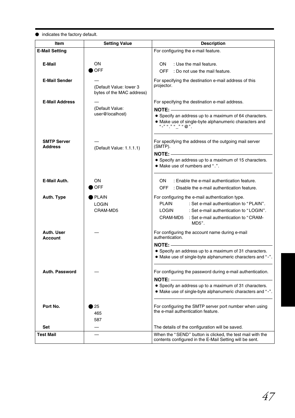 JVC DLA-SH7NL User Manual | Page 47 / 64