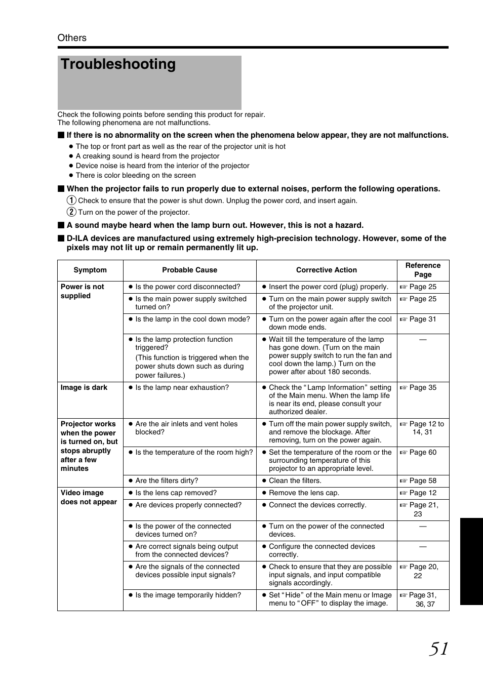 Others, Troubleshooting | JVC DLA-SH7NL User Manual | Page 51 / 64