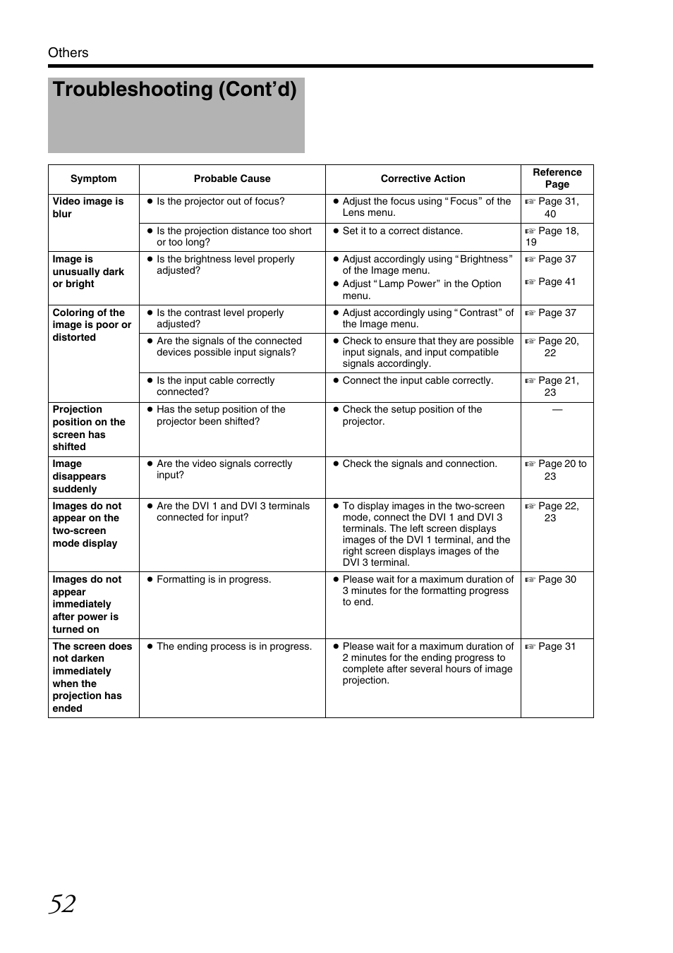 Troubleshooting (cont’d), Others | JVC DLA-SH7NL User Manual | Page 52 / 64