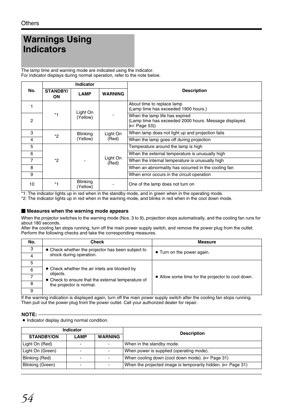 Warnings using indicators, Refer to, Awarnings using | Indicators, Others | JVC DLA-SH7NL User Manual | Page 54 / 64