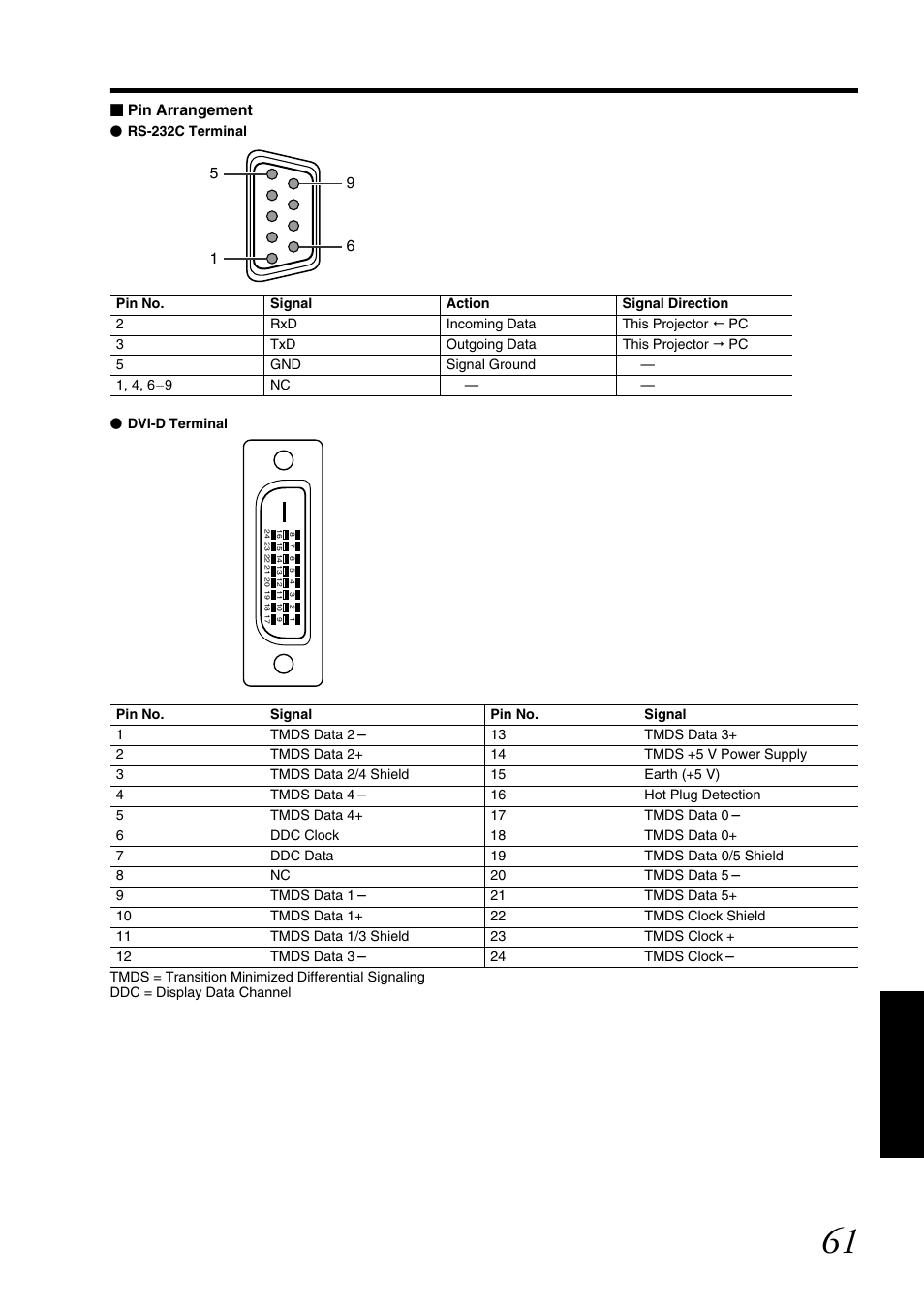 JVC DLA-SH7NL User Manual | Page 61 / 64