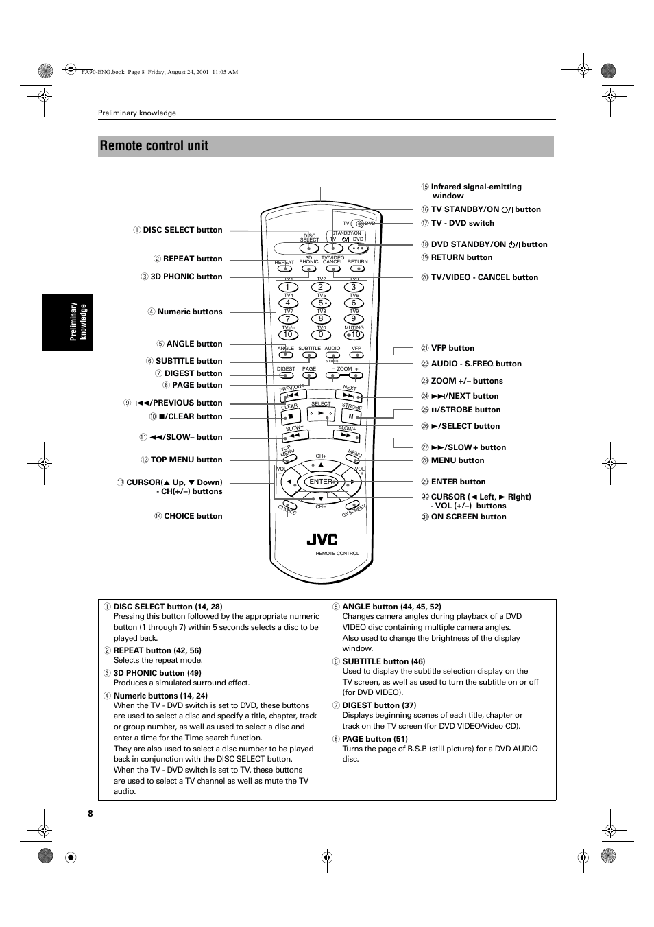 Remote control unit | JVC XV-FA92SL User Manual | Page 10 / 74