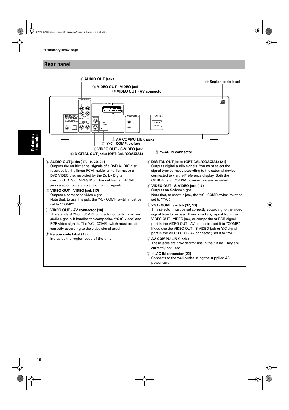 Rear panel | JVC XV-FA92SL User Manual | Page 12 / 74