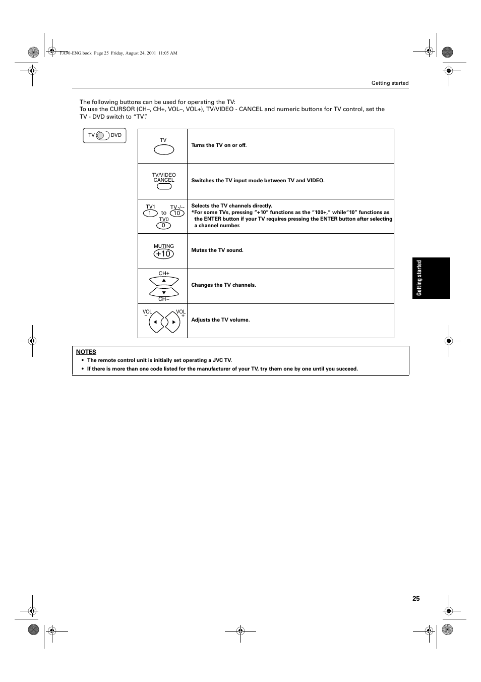 JVC XV-FA92SL User Manual | Page 27 / 74