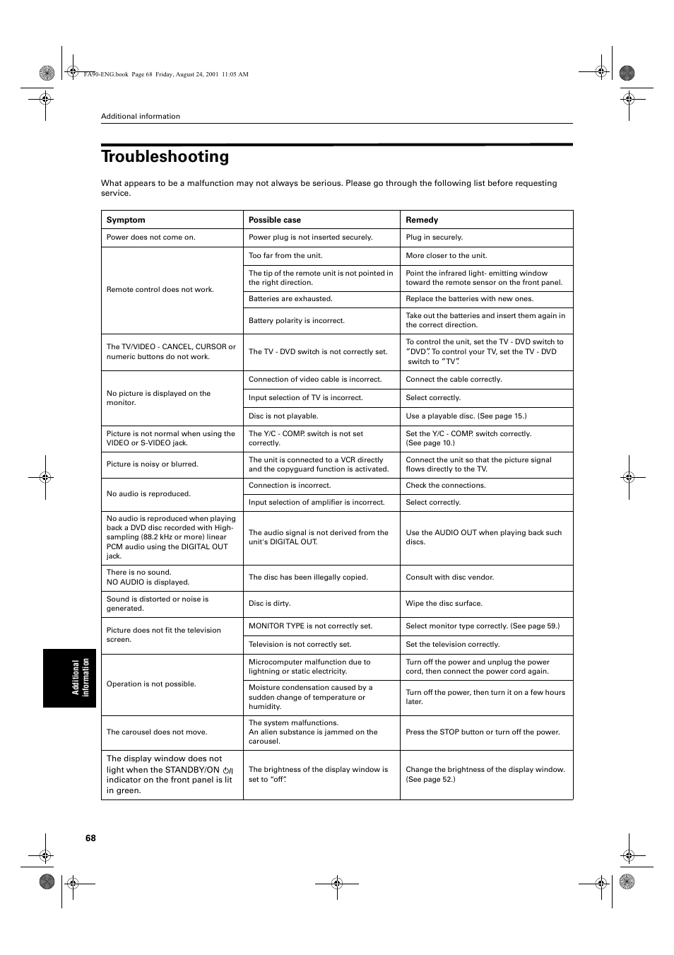 Troubleshooting | JVC XV-FA92SL User Manual | Page 70 / 74