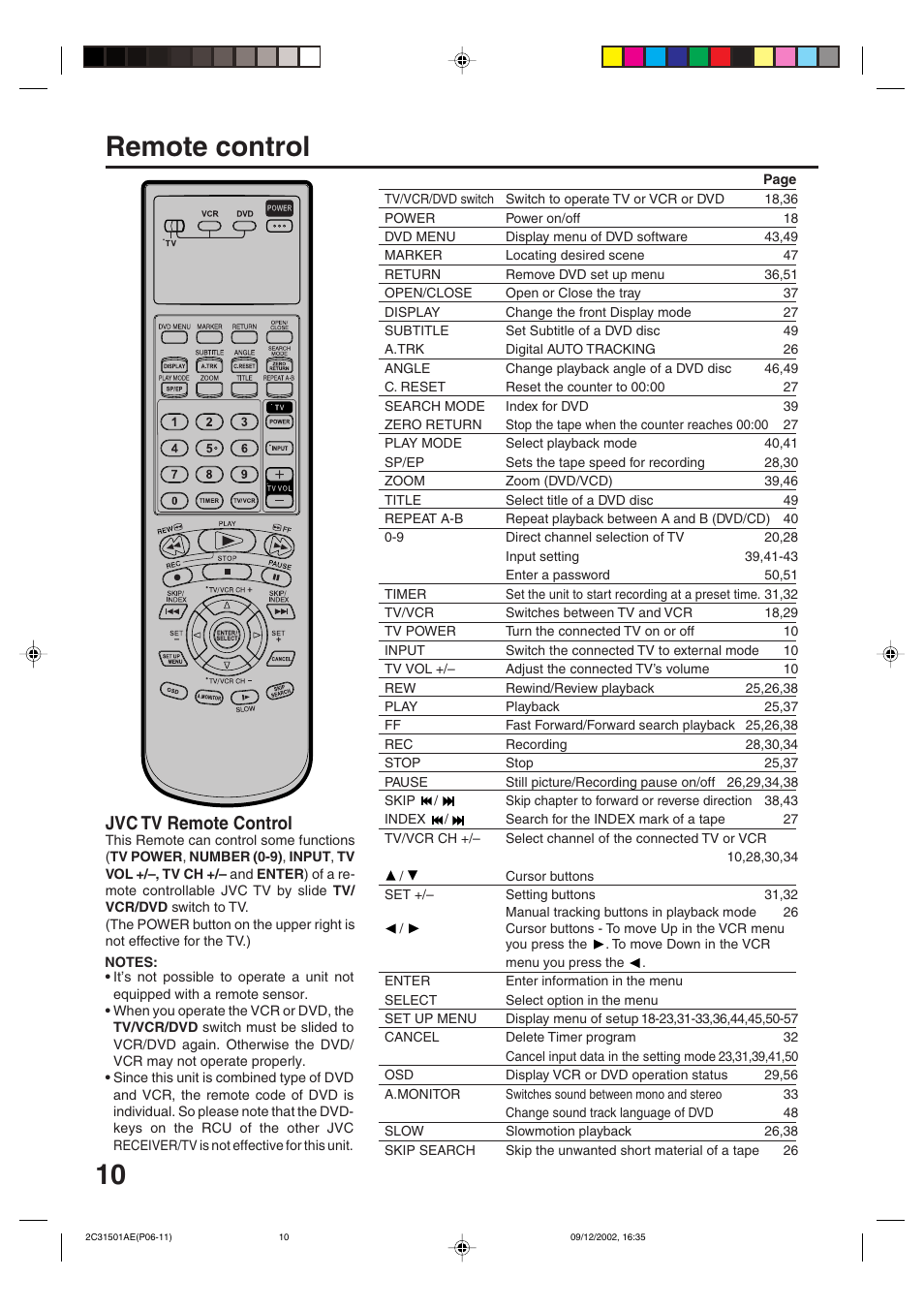 Remote control, Jvc tv remote control | JVC HR-XVC15U User Manual | Page 10 / 64