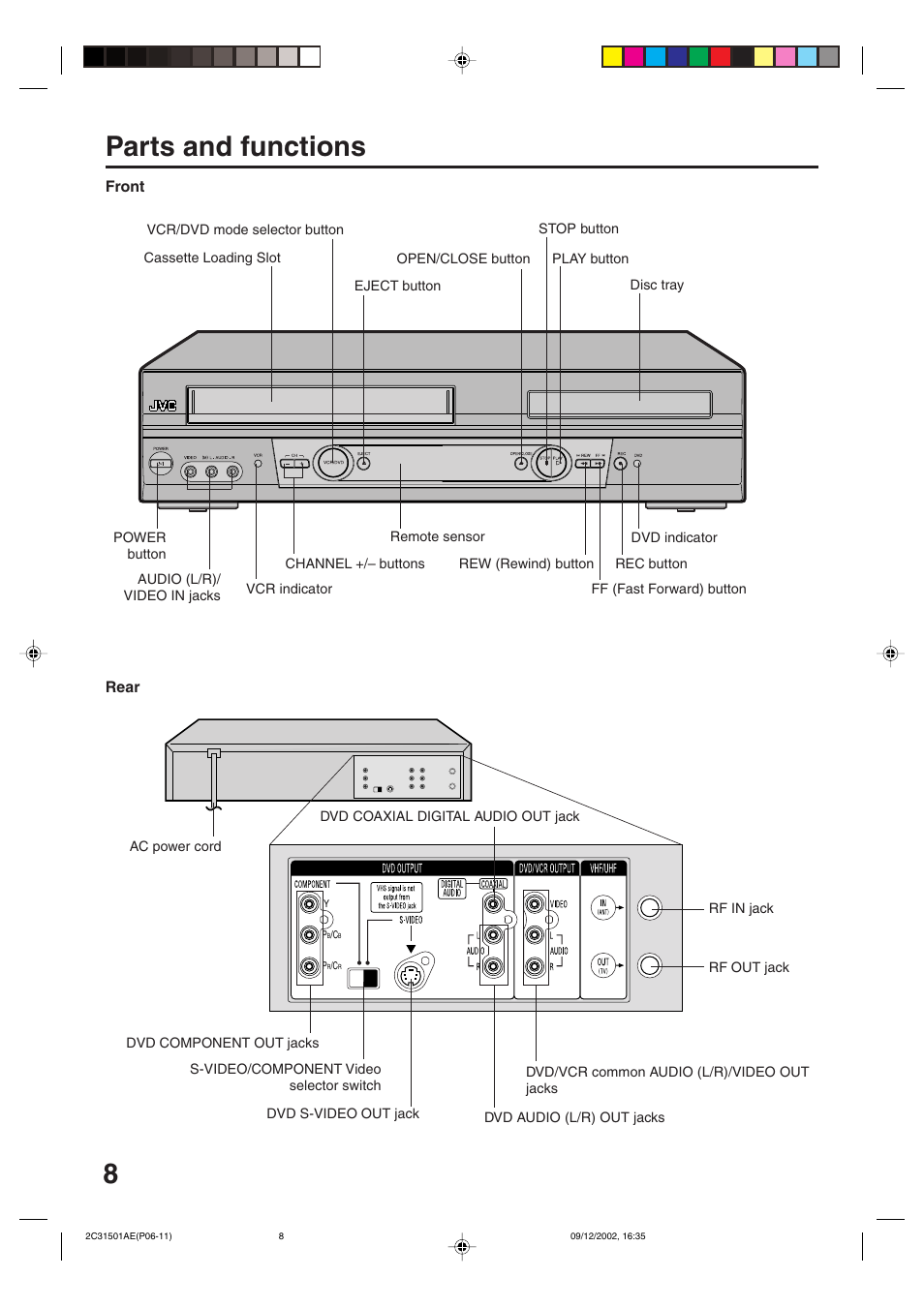 Parts and functions | JVC HR-XVC15U User Manual | Page 8 / 64