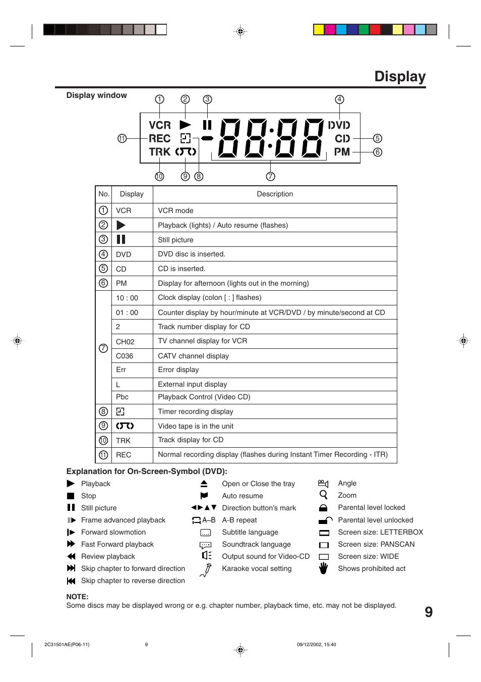 Display | JVC HR-XVC15U User Manual | Page 9 / 64