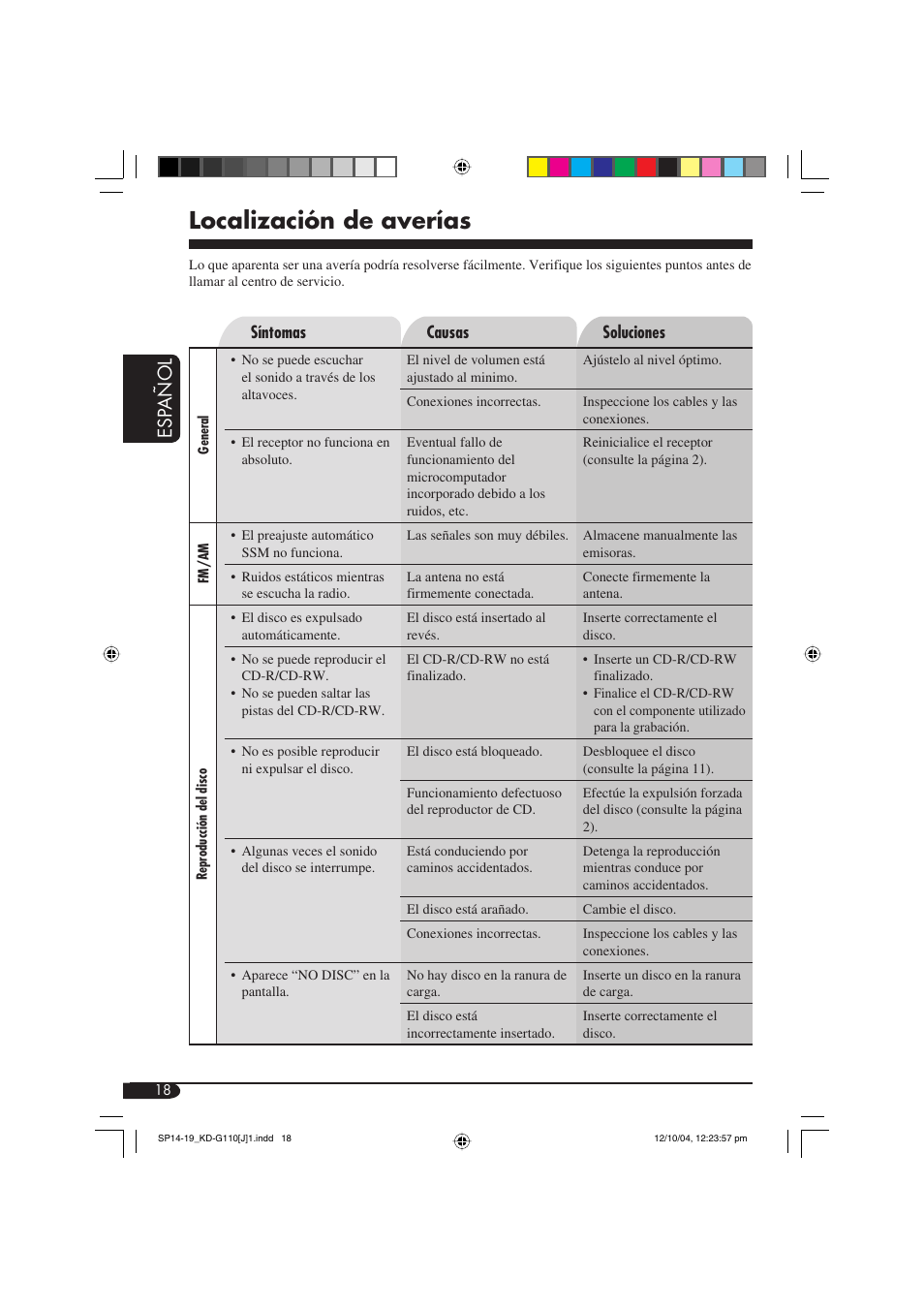 Localización de averías, Esp a ñ ol | JVC 1004DTSMDTJEIN User Manual | Page 36 / 56