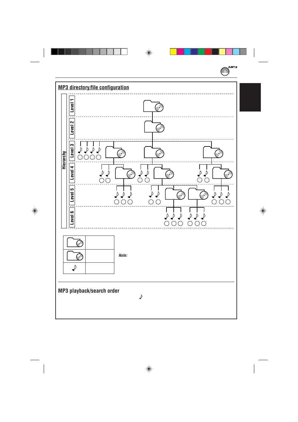 Mp3 directory/file configuration, Mp3 playback/search order | JVC IKD-LH2000 User Manual | Page 19 / 52