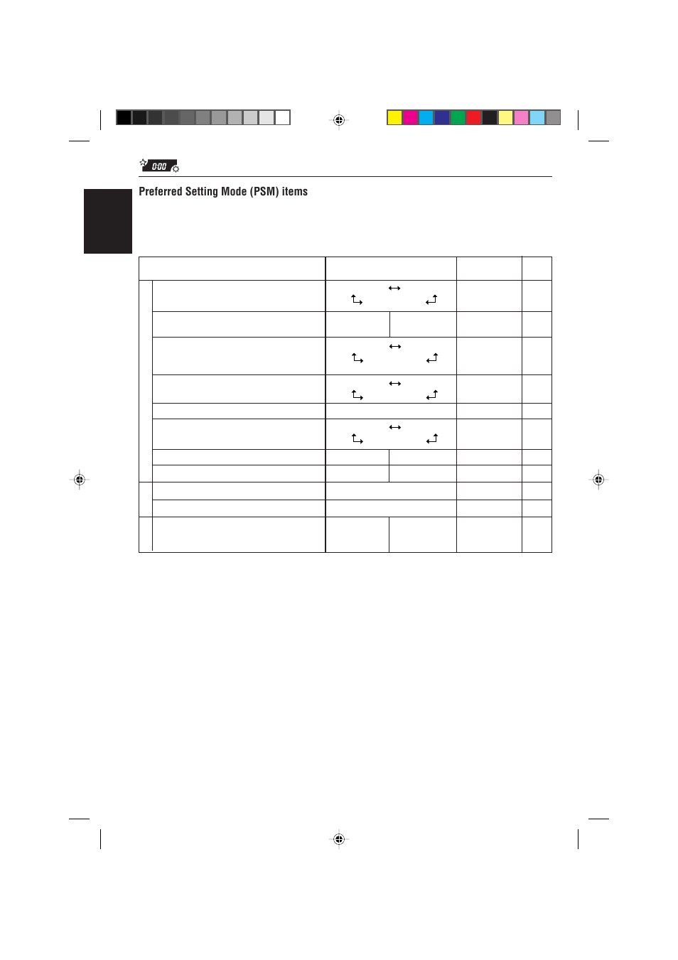 English, Preferred setting mode (psm) items | JVC IKD-LH2000 User Manual | Page 30 / 52