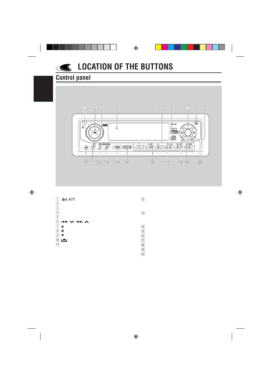 Location of the buttons, Control panel, English | JVC IKD-LH2000 User Manual | Page 4 / 52