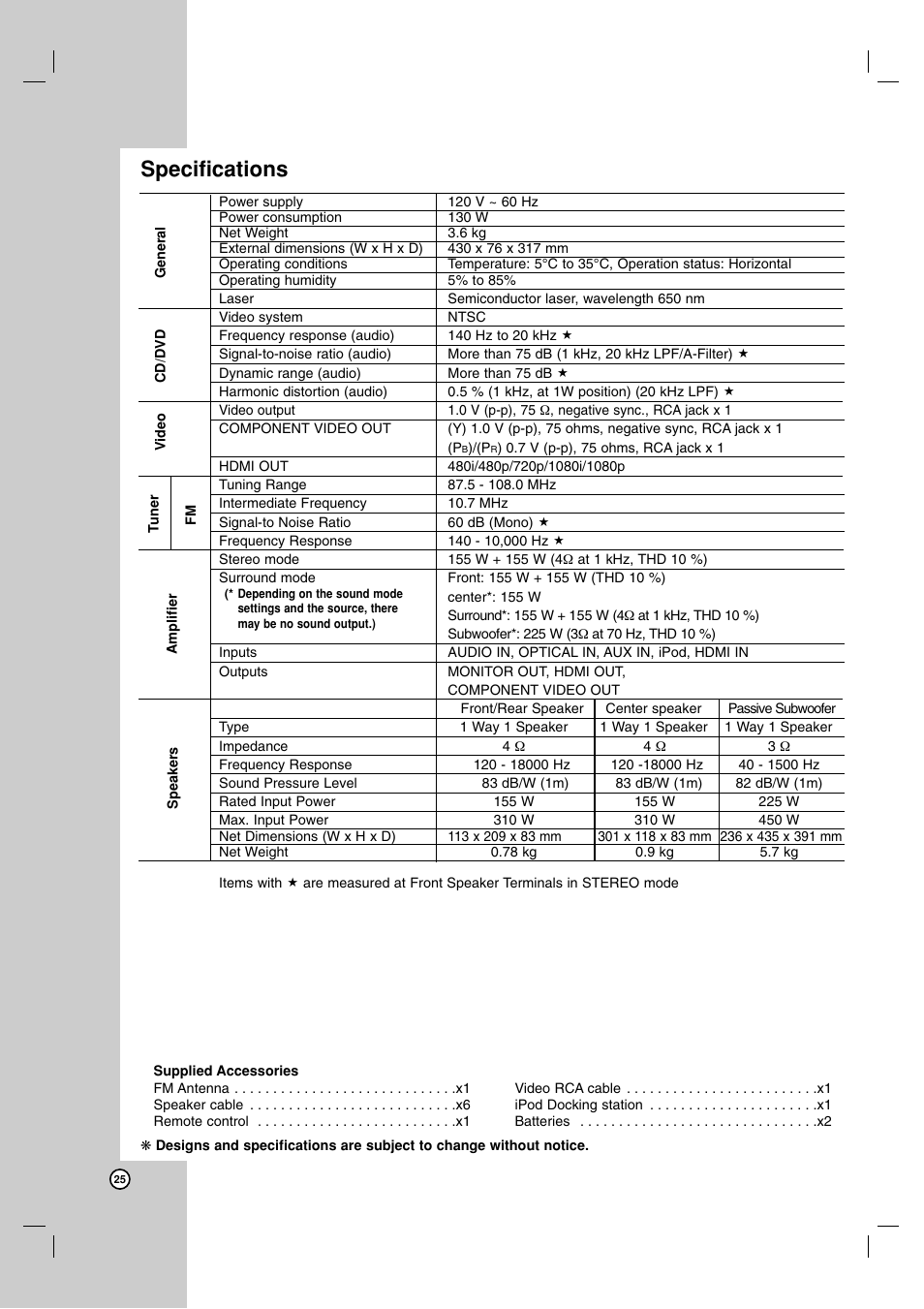 Specifications | JVC LVT2052-002A User Manual | Page 28 / 29