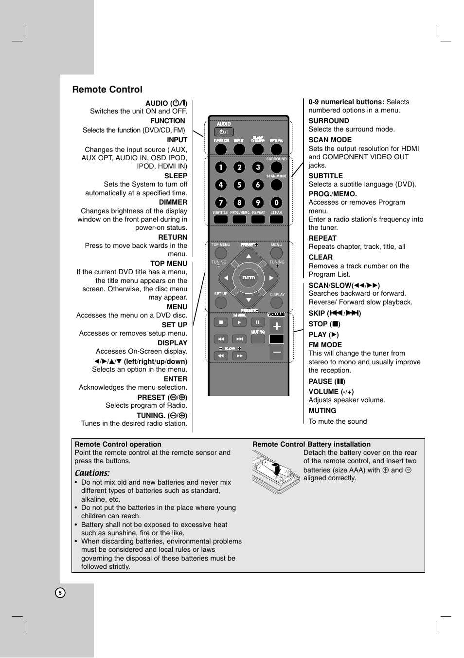 Remote control | JVC LVT2052-002A User Manual | Page 8 / 29