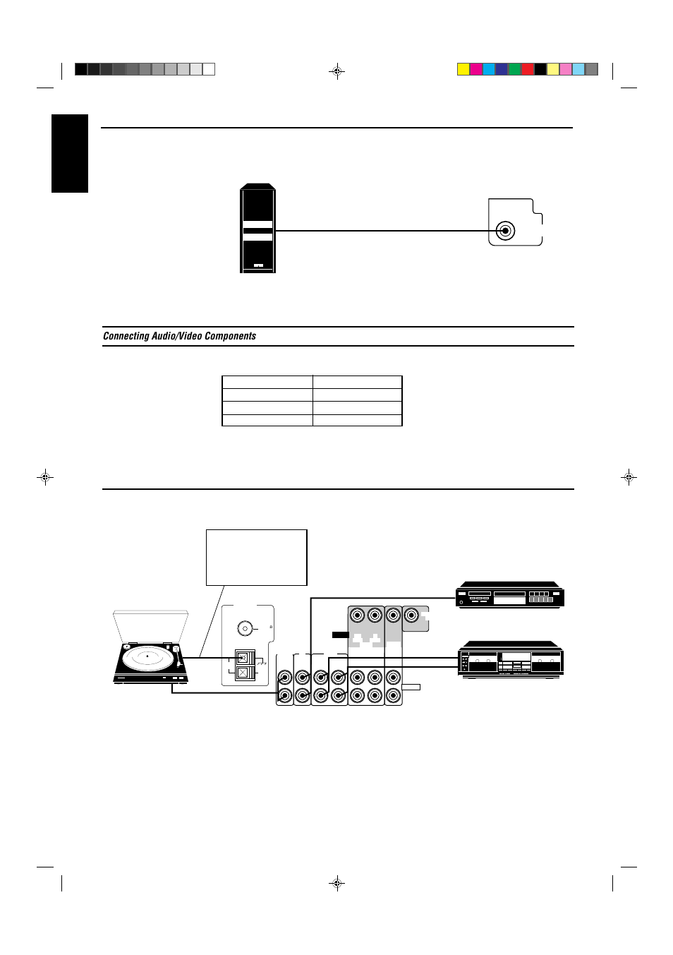 English, Connecting audio/video components, Page 7 connecting the subwoofer speaker | Audio component connections | JVC RX-430VBK User Manual | Page 12 / 38