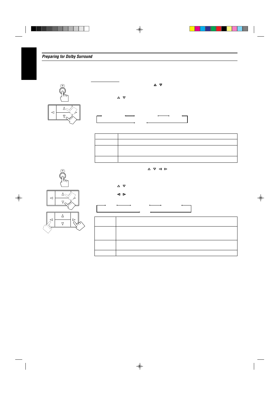 English | JVC RX-430VBK User Manual | Page 28 / 38