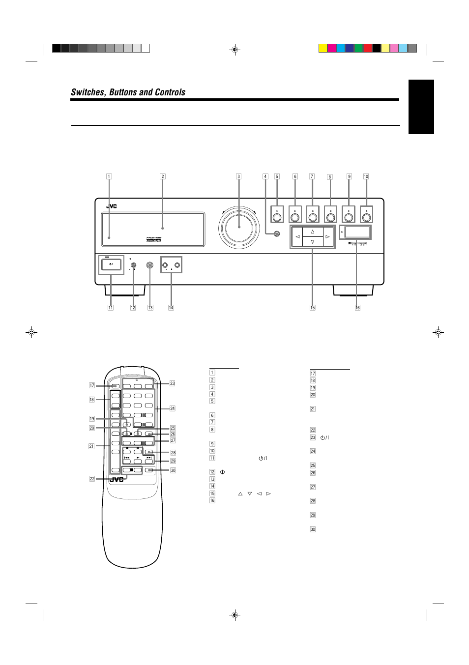 Switches, buttons and controls, English, Page 2 | JVC RX-430VBK User Manual | Page 7 / 38