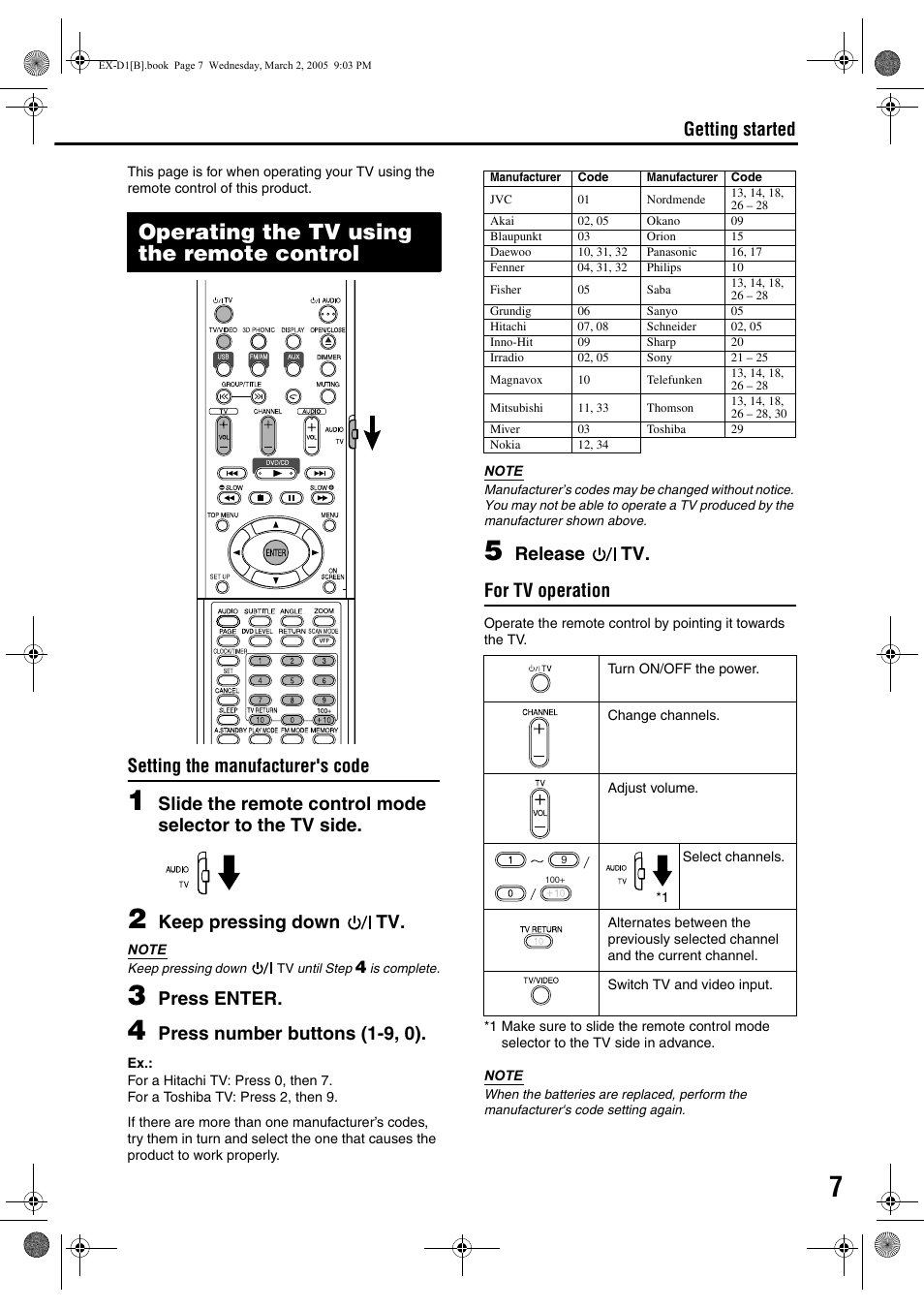 Operating the tv using the remote control, Introduction, Setting the manufacturer's code | Keep pressing down tv, Press enter, Press number buttons (1-9, 0), Release tv. for tv operation, Getting started | JVC CA-EXD1 User Manual | Page 11 / 52