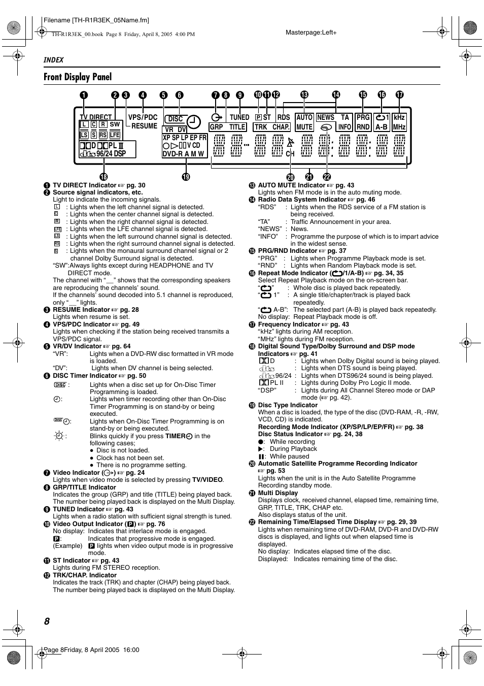 Front display panel, 8front display panel | JVC TH-R3 User Manual | Page 12 / 100