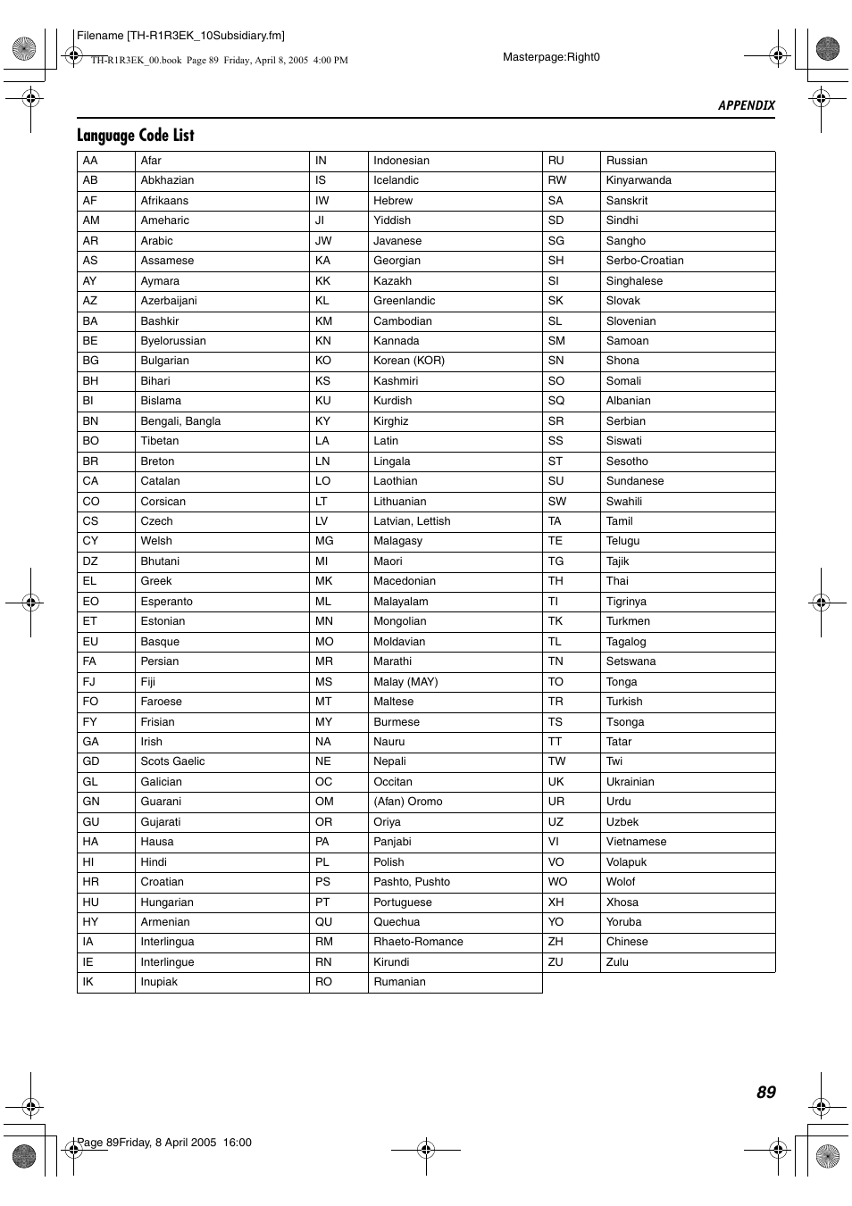 Appendix, Language code list | JVC TH-R3 User Manual | Page 93 / 100