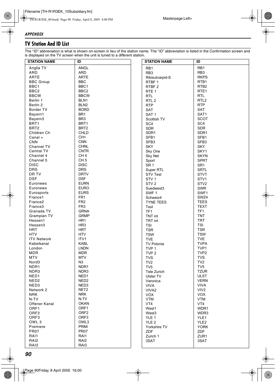 90 tv station and id list | JVC TH-R3 User Manual | Page 94 / 100