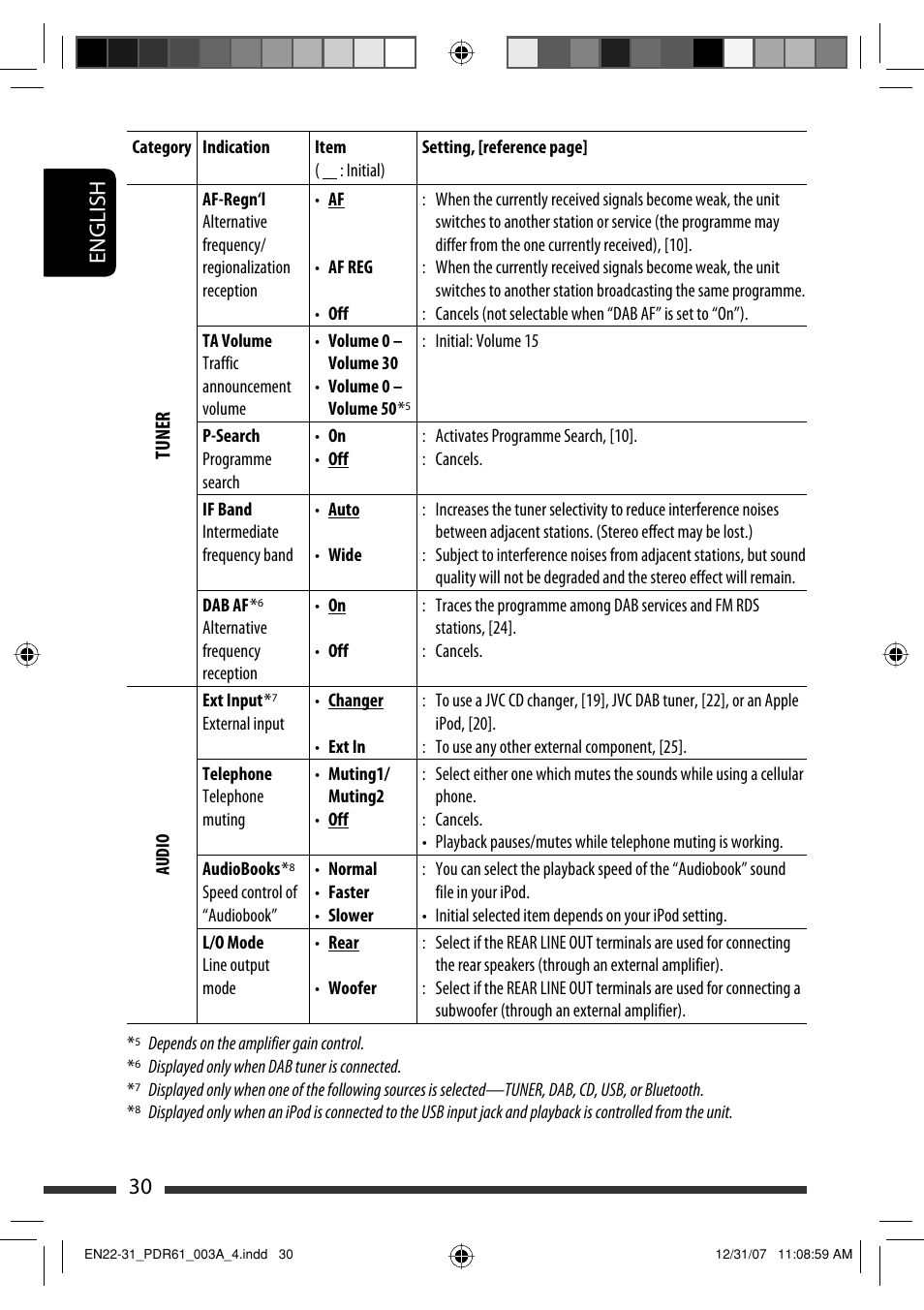 JVC KD-APD89 User Manual | Page 132 / 472