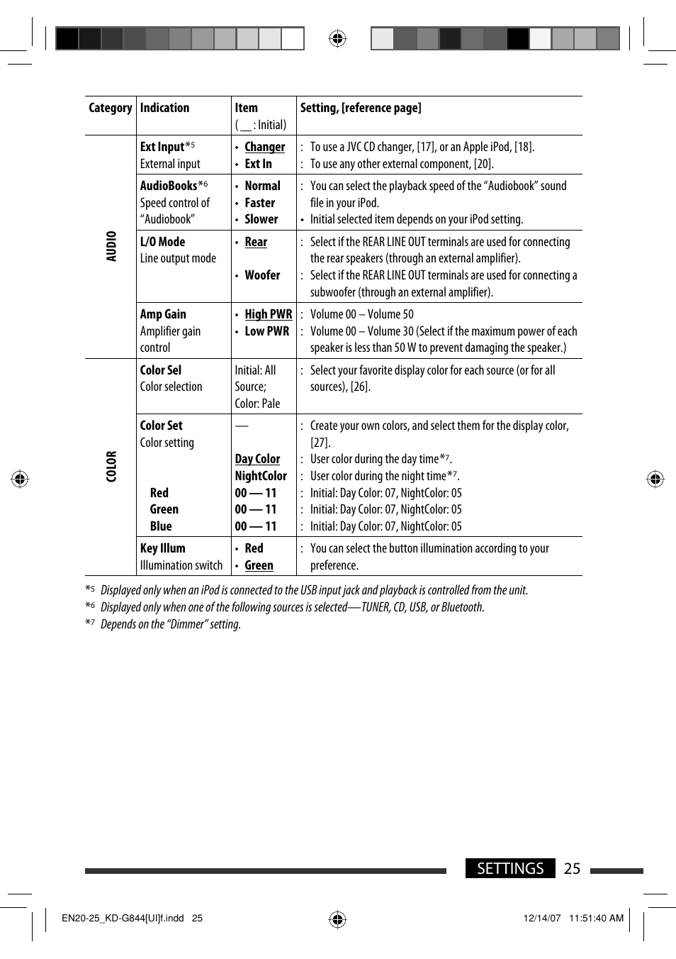 JVC KD-APD89 User Manual | Page 177 / 472