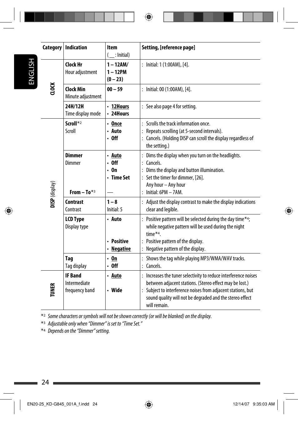 JVC KD-APD89 User Manual | Page 262 / 472
