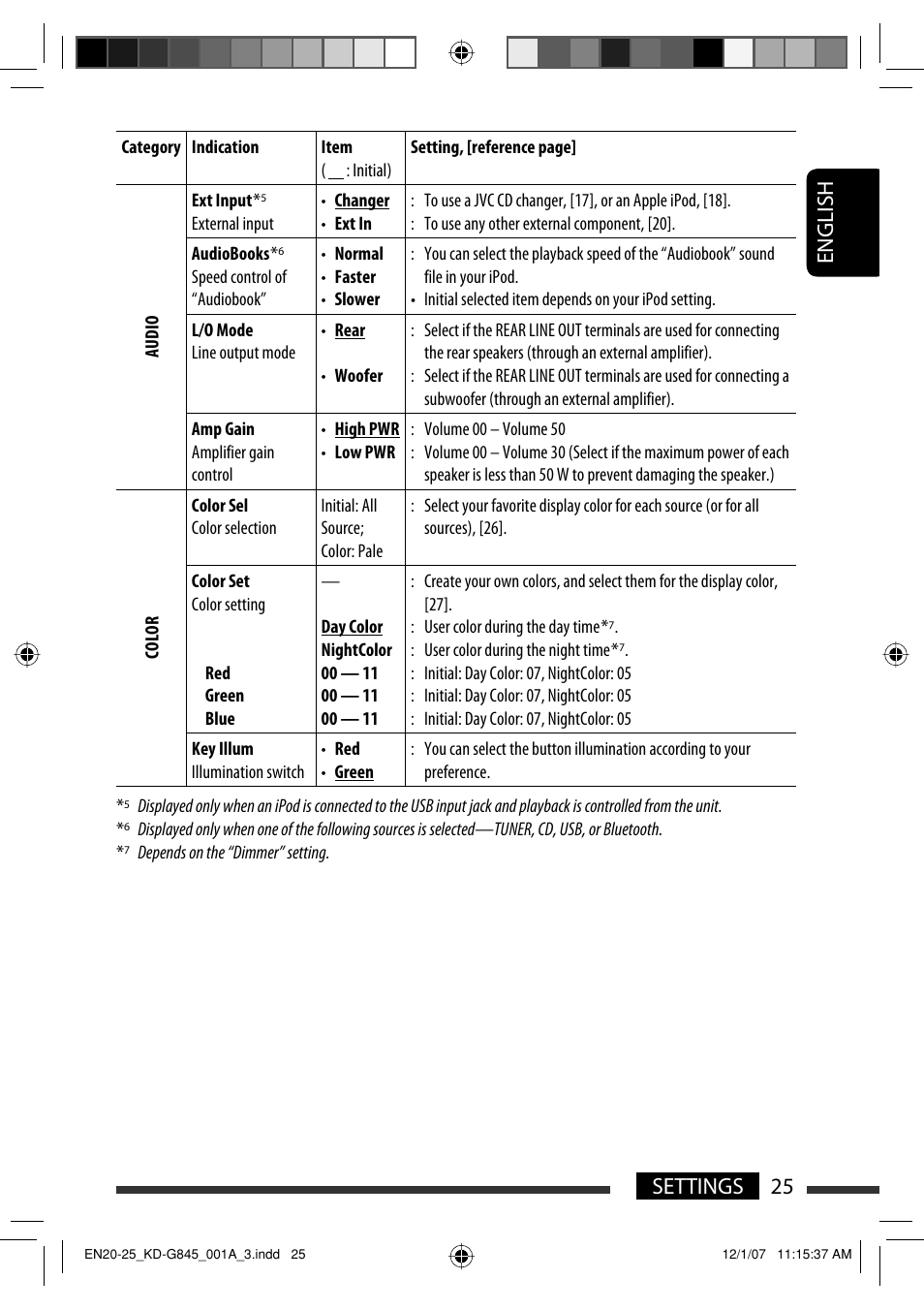 JVC KD-APD89 User Manual | Page 263 / 472