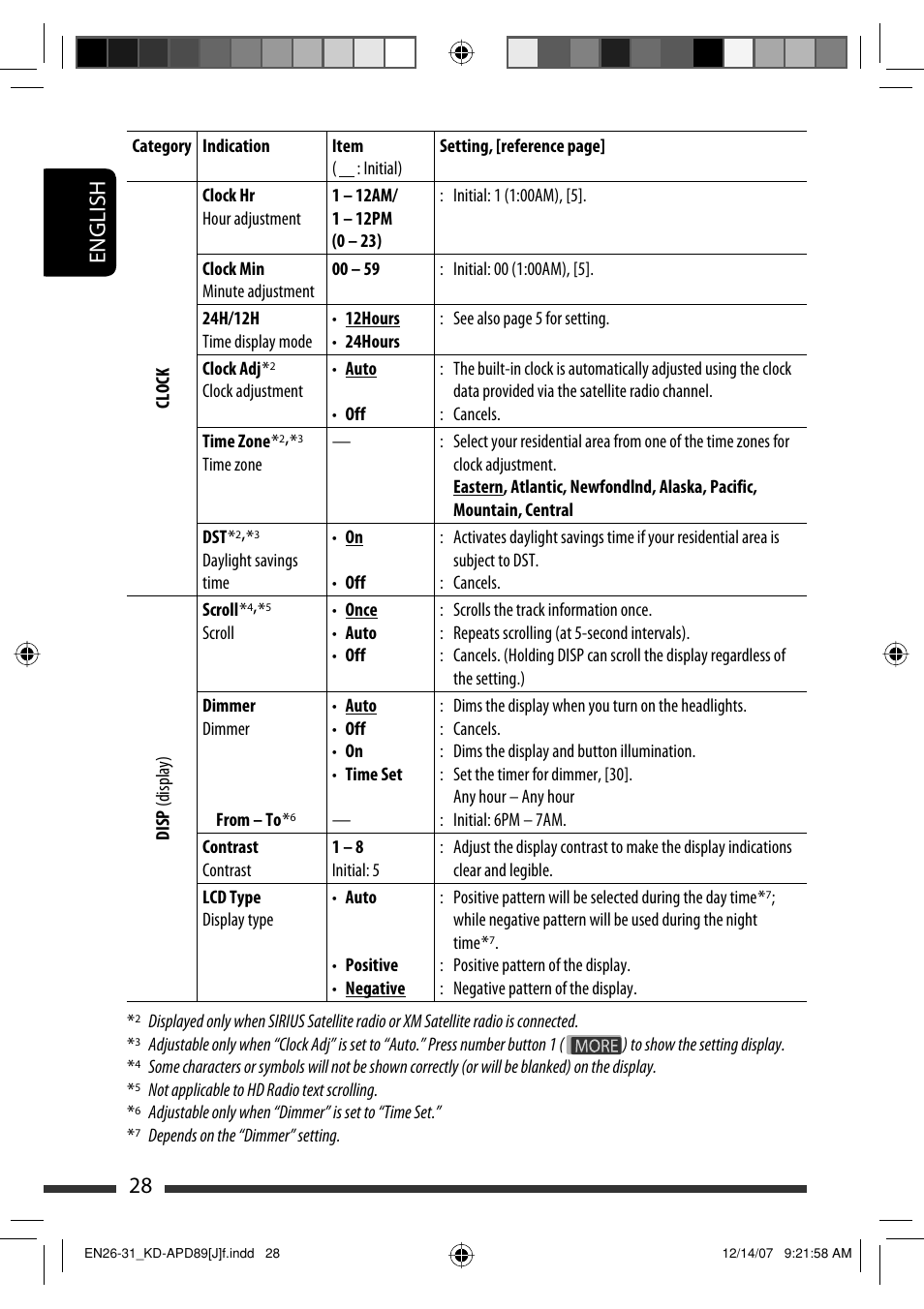 JVC KD-APD89 User Manual | Page 28 / 472
