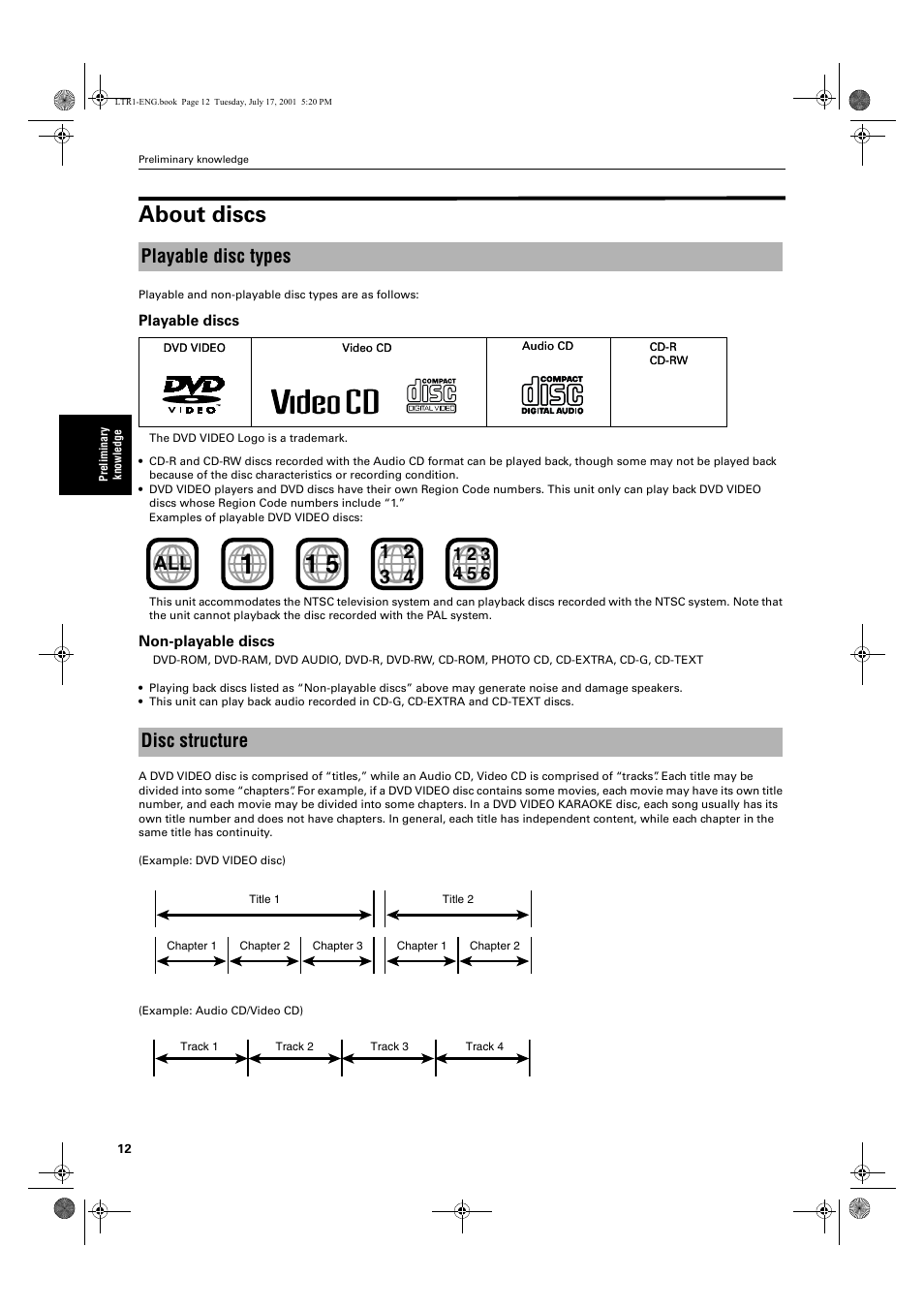 About discs, Playable disc types disc structure | JVC XV-LTR1 User Manual | Page 14 / 50