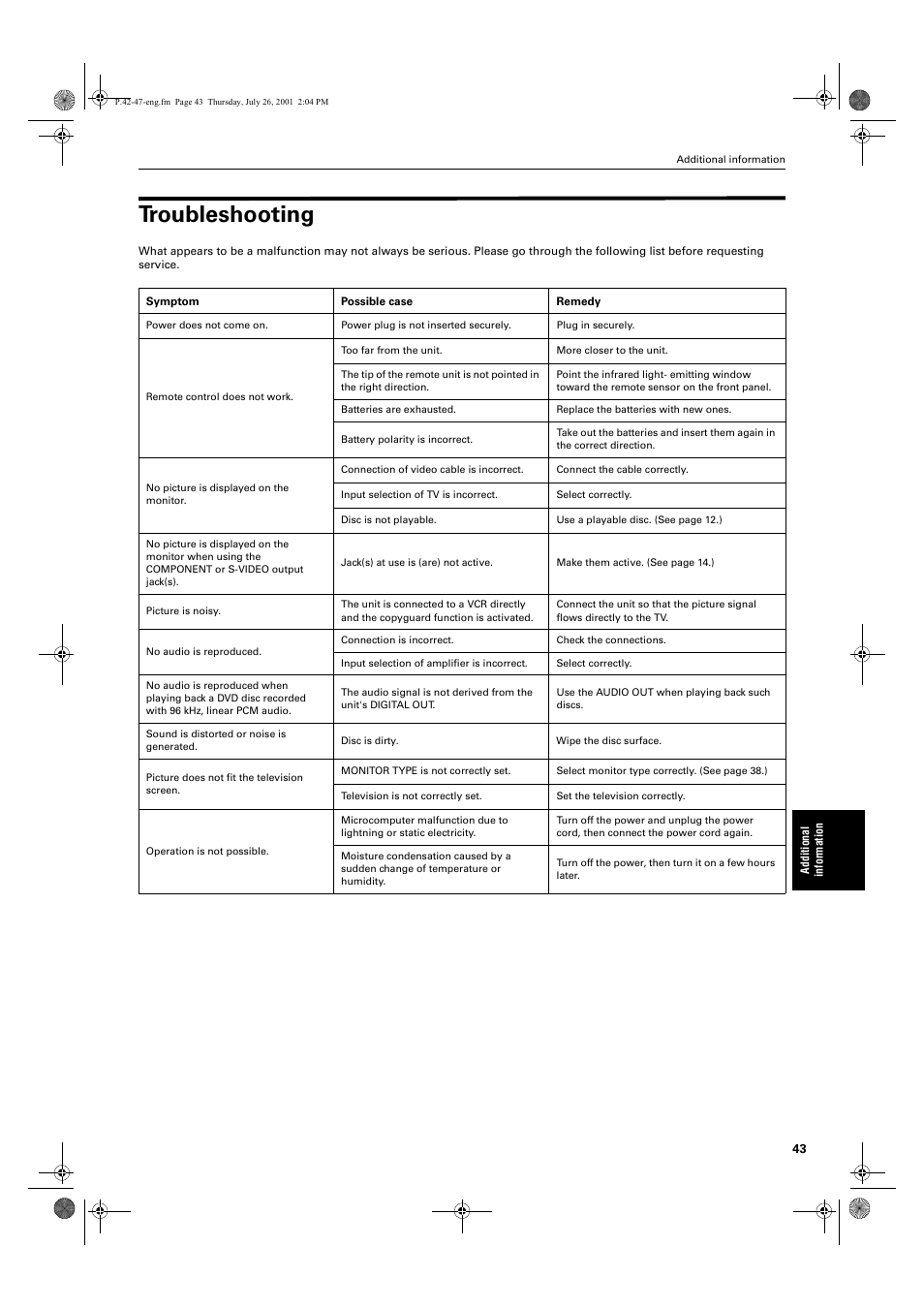 Troubleshooting | JVC XV-LTR1 User Manual | Page 45 / 50