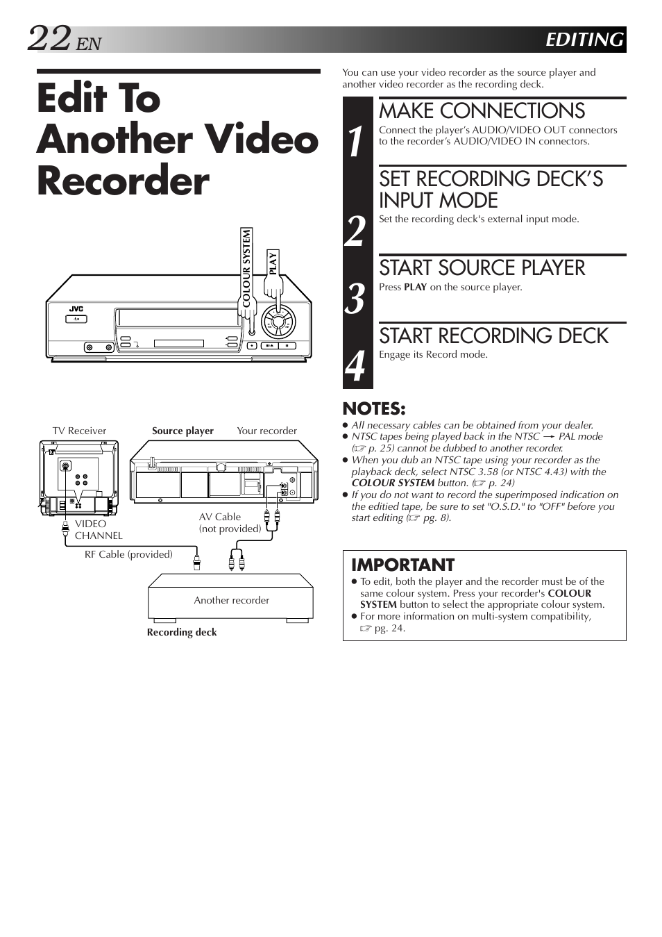 Edit to another video recorder, Make connections, Set recording deck’s input mode | Start source player, Start recording deck, Editing | JVC HR-J351EM User Manual | Page 22 / 40